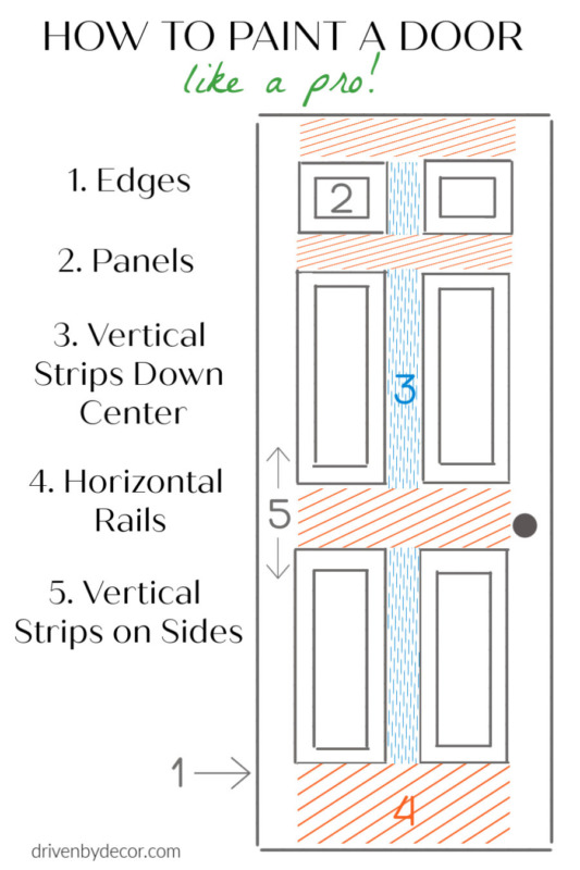 How to Paint a Door: My Best Tips for Painting Interior Doors! - Driven ...