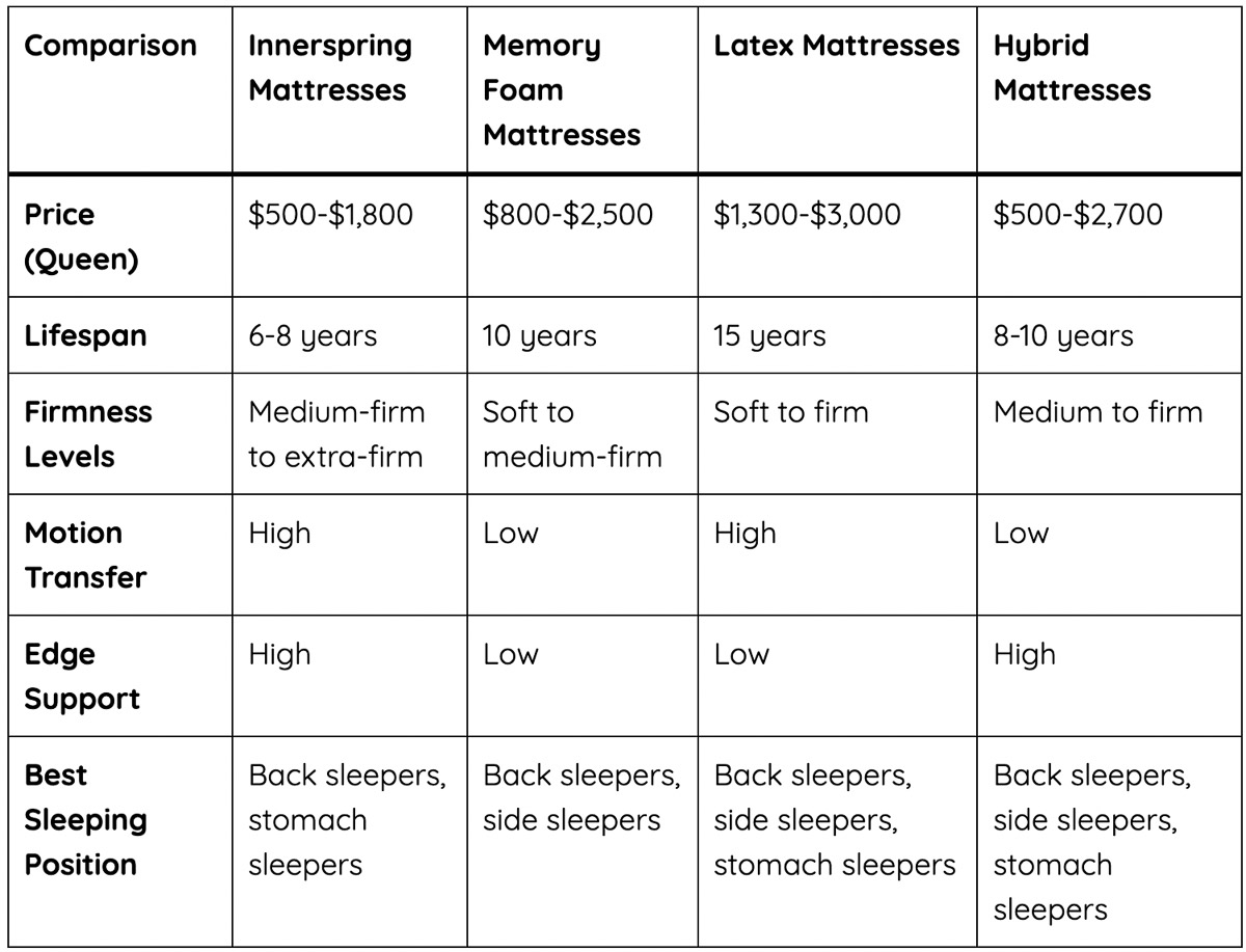 Mattress buying guide