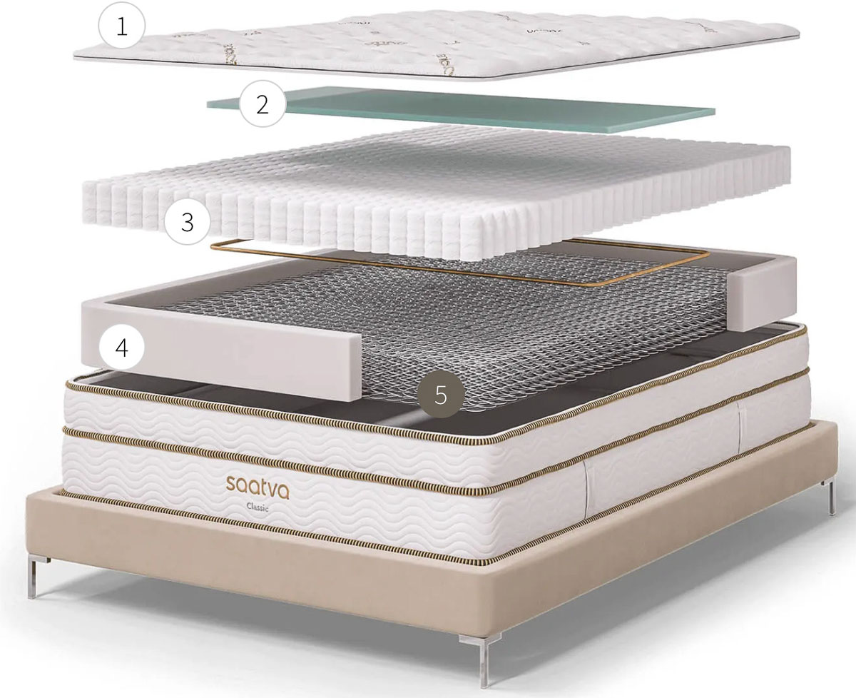 Layers of Saatva mattress